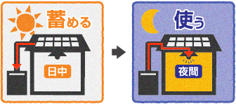 蓄電システム
